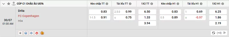 Tỷ lệ kèo trong trận đấu giữa Drita vs Copenhagen