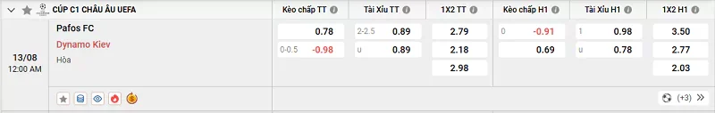 Tỷ lệ kèo trong trận đấu giữa Pafos vs Dynamo Kiev