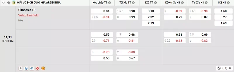 Tỷ lệ kèo trong trận đấu giữa Gimnasia vs Velez Sarsfield