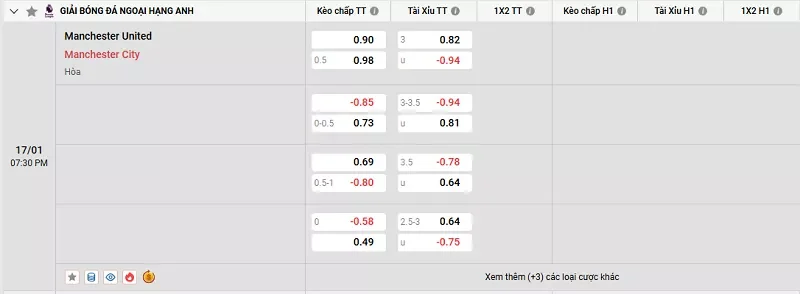 Tỷ lệ kèo trong trận đấu giữa MU vs Man City