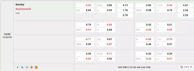 Tỷ lệ kèo trong trận đấu giữa Burnley vs Bournemouth