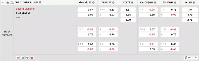 Tỷ lệ kèo trong trận đấu giữa Bayern Munich vs Real Madrid