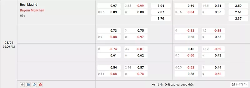 Tỷ lệ kèo trong trận đấu giữa Real Madrid vs Bayern Munich