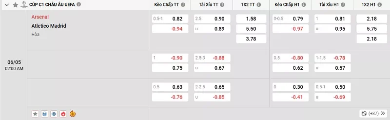 Tỷ lệ kèo trong trận đấu giữa Arsenal vs Atl. Madrid