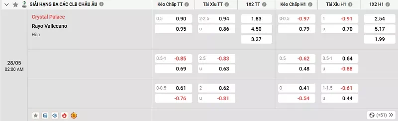Tỷ lệ kèo trong trận đấu giữa Crystal Palace vs Vallecano