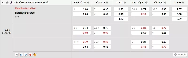 Tỷ lệ kèo trong trận đấu giữa MU vs Nottingham